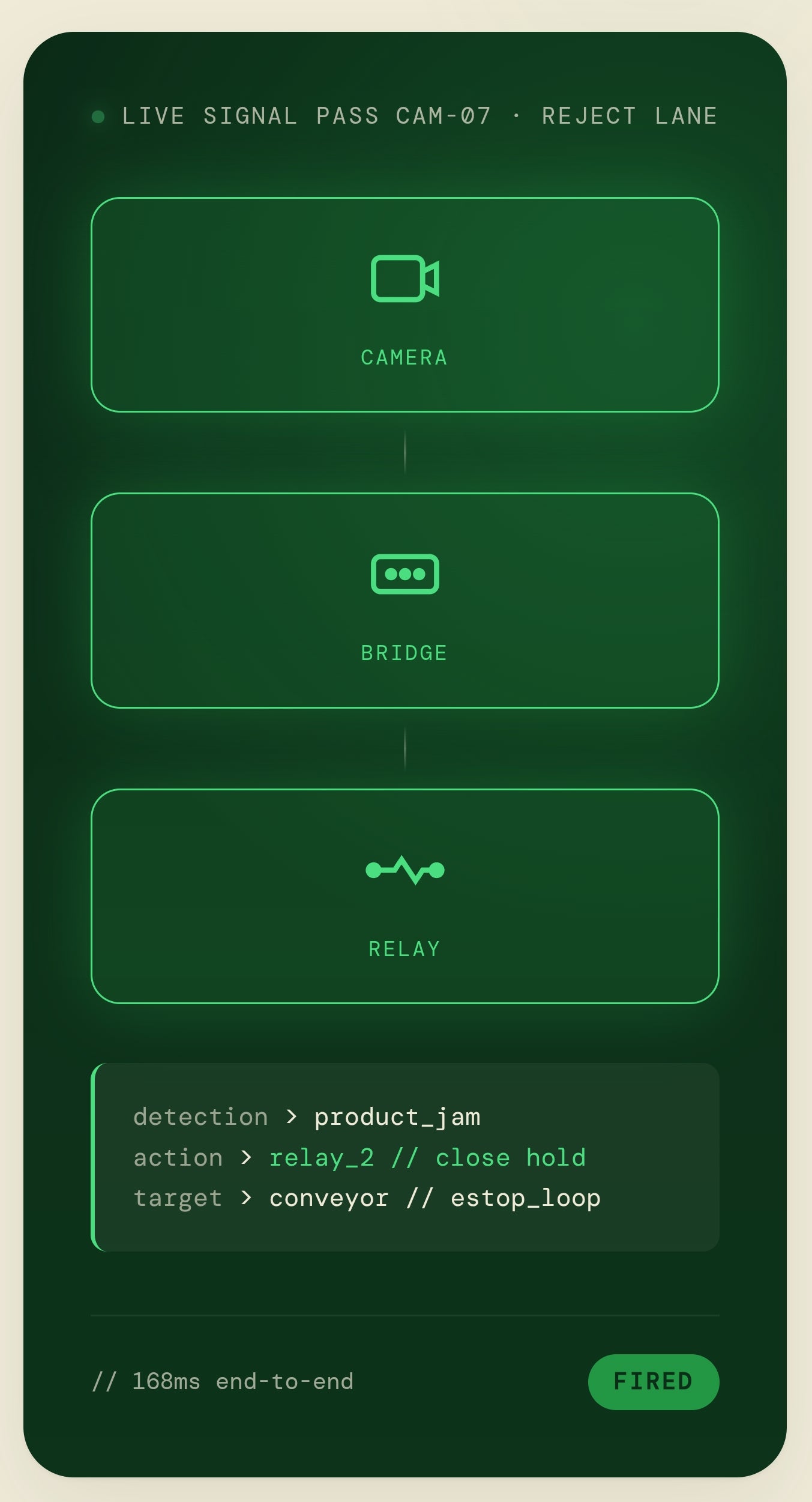 Zira Dry Contact Relay (3 Relays) Kit for AI Vision Cameras