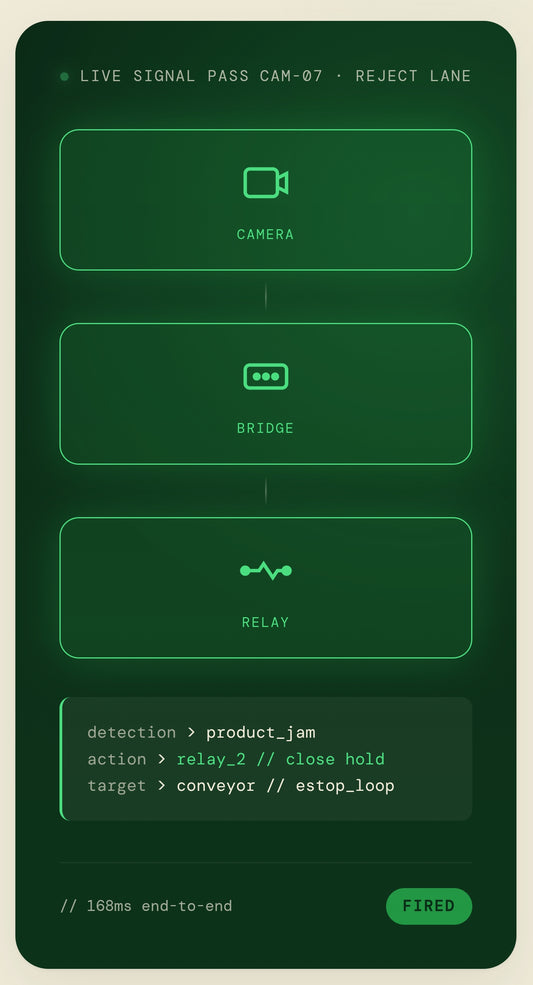 Zira Dry Contact Relay (3 Relays) Kit for AI Vision Cameras